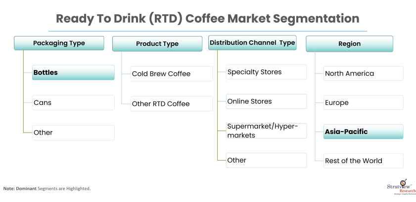 Ready-To-Drink-(RTD)-Coffee-Market-Report-Features